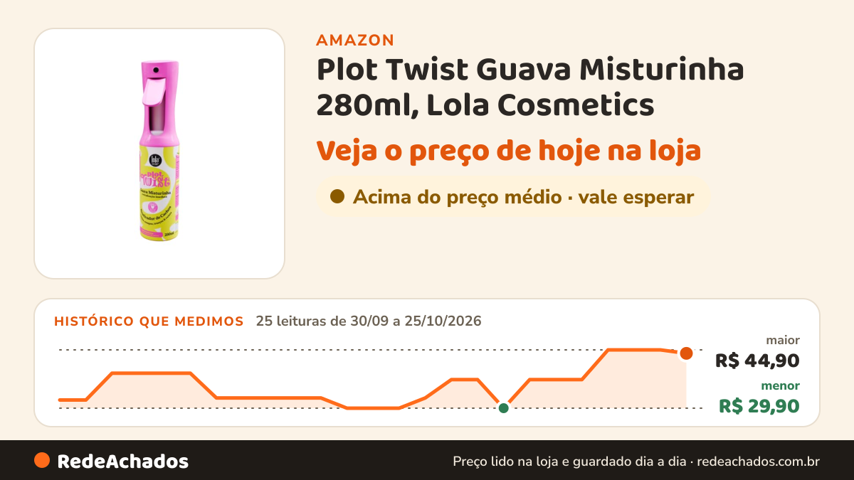 Histórico de preço de Plot Twist Guava Misturinha 280ml, Lola Cosmetics na Amazon: 25 leituras de 30/09/2026 a 25/10/2026, menor R$ 29,90, maior R$ 44,90