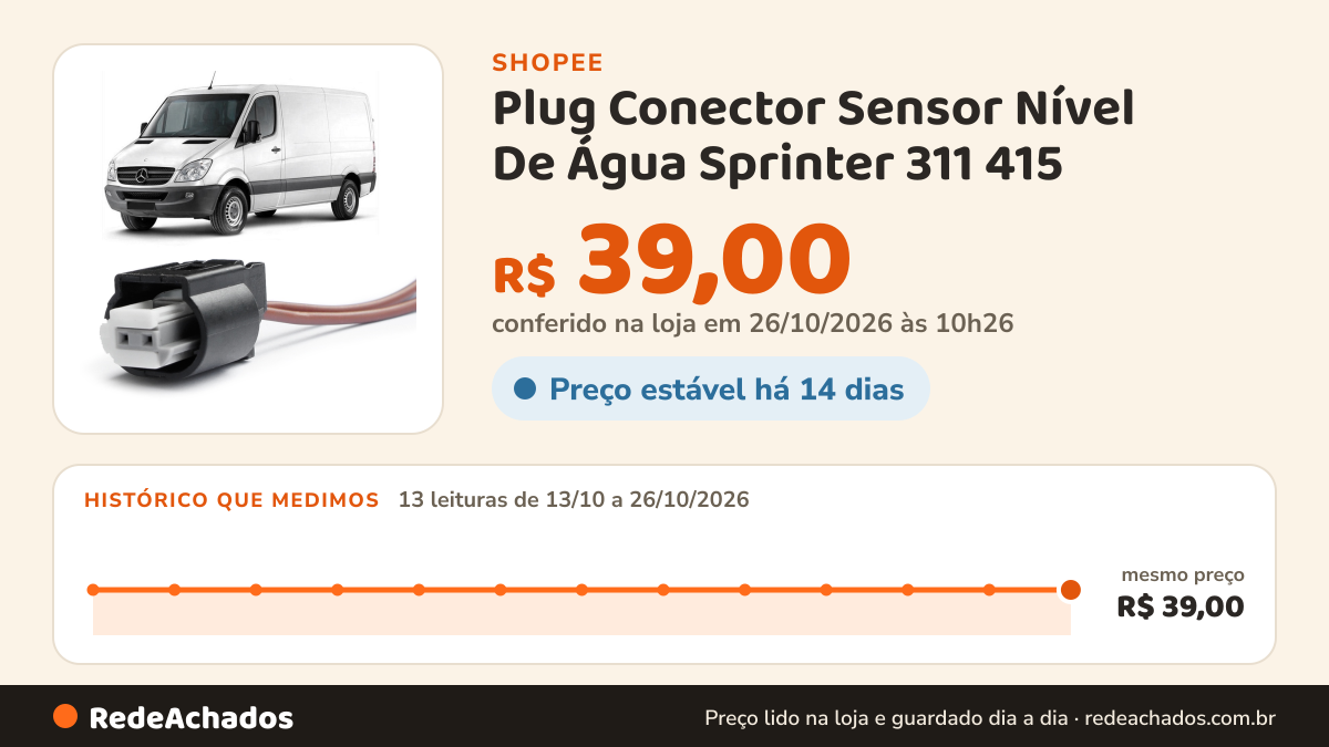Histórico de preço de Plug Conector Sensor Nível De Água Sprinter 311 415 na Shopee: 13 leituras de 13/10/2026 a 26/10/2026, mesmo preço, R$ 39,00, em todas; R$ 39,00 conferido em 26/10/2026 às 10h26