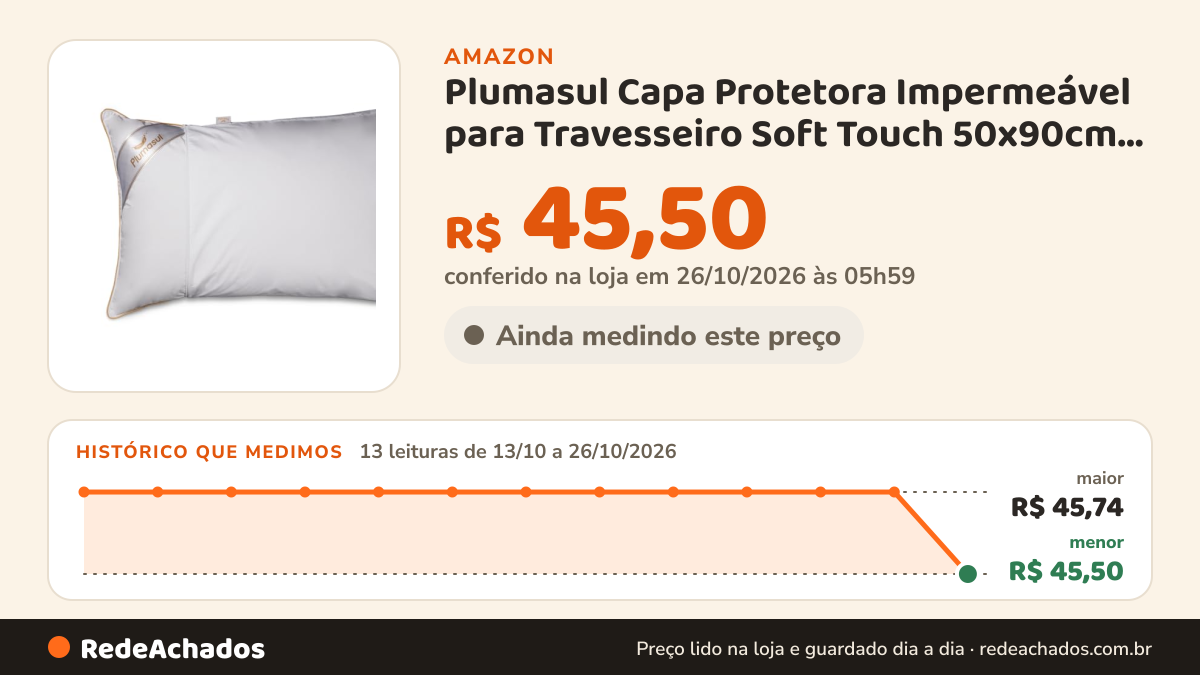 Histórico de preço de Plumasul Capa Protetora Impermeável para Travesseiro Soft Touch 50x90cm Cor Branco na Amazon: 13 leituras de 13/10/2026 a 26/10/2026, menor R$ 45,50, maior R$ 45,74; R$ 45,50 conferido em 26/10/2026 às 05h59