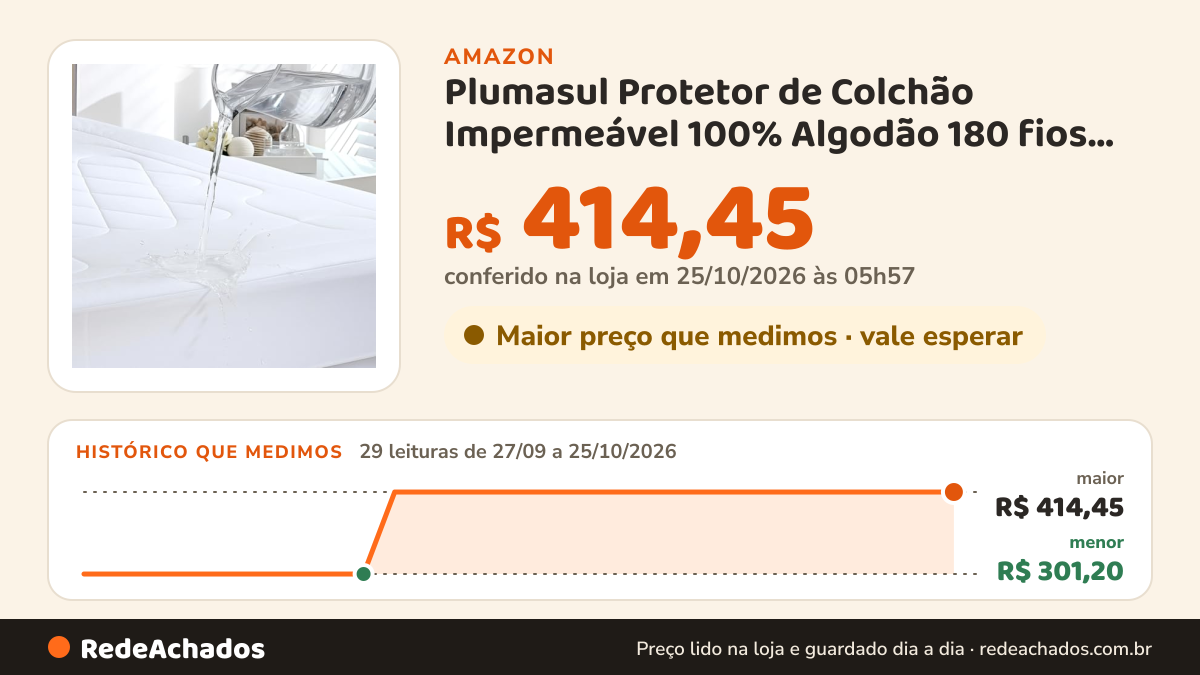 Histórico de preço de Plumasul Protetor de Colchão Impermeável 100% Algodão 180 fios Casal na Amazon: 29 leituras de 27/09/2026 a 25/10/2026, menor R$ 301,20, maior R$ 414,45; R$ 414,45 conferido em 25/10/2026 às 05h57