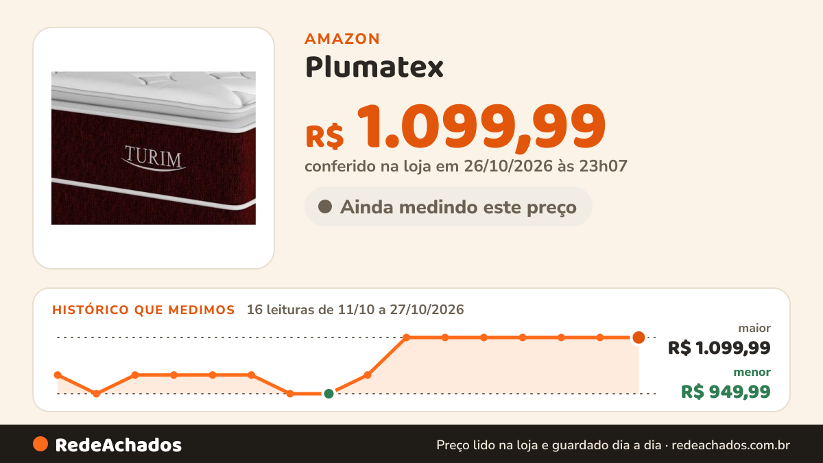Histórico de preço de Plumatex - Colchão Casal de Mola Ensacada 28x138x188cm Turim na Amazon: 16 leituras de 11/10/2026 a 27/10/2026, menor R$ 949,99, maior R$ 1.099,99; R$ 1.099,99 conferido em 26/10/2026 às 23h07