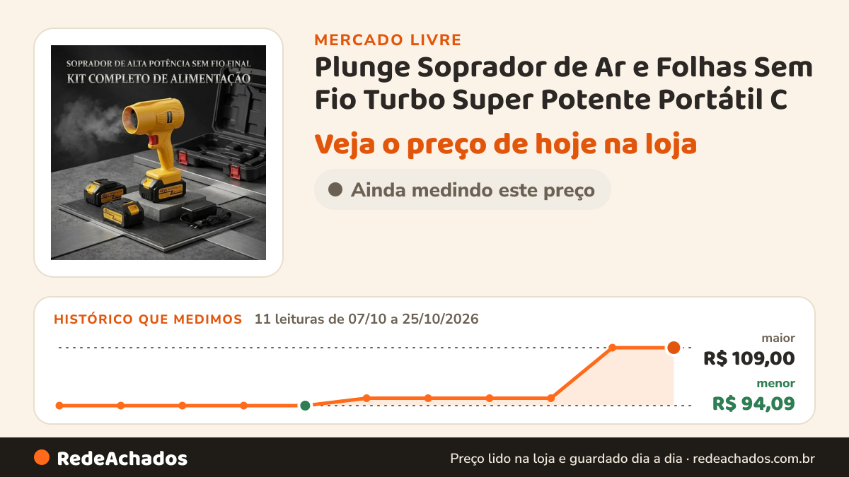 Histórico de preço de Plunge Soprador de Ar e Folhas Sem Fio Turbo Super Potente Portátil C no Mercado Livre: 11 leituras de 07/10/2026 a 25/10/2026, menor R$ 94,09, maior R$ 109,00