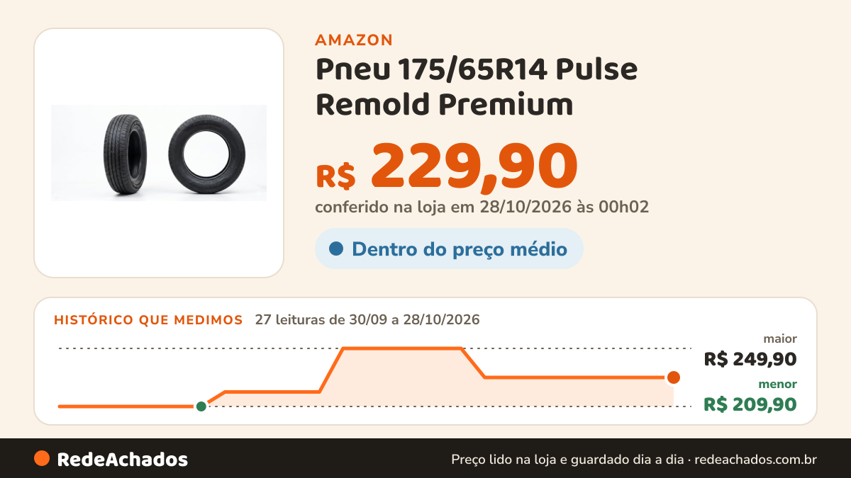 Histórico de preço de Pneu 175/65R14 Pulse Remold Premium na Amazon: 25 leituras de 30/09/2026 a 25/10/2026, menor R$ 209,90, maior R$ 249,90; R$ 229,90 conferido em 25/10/2026 às 05h58