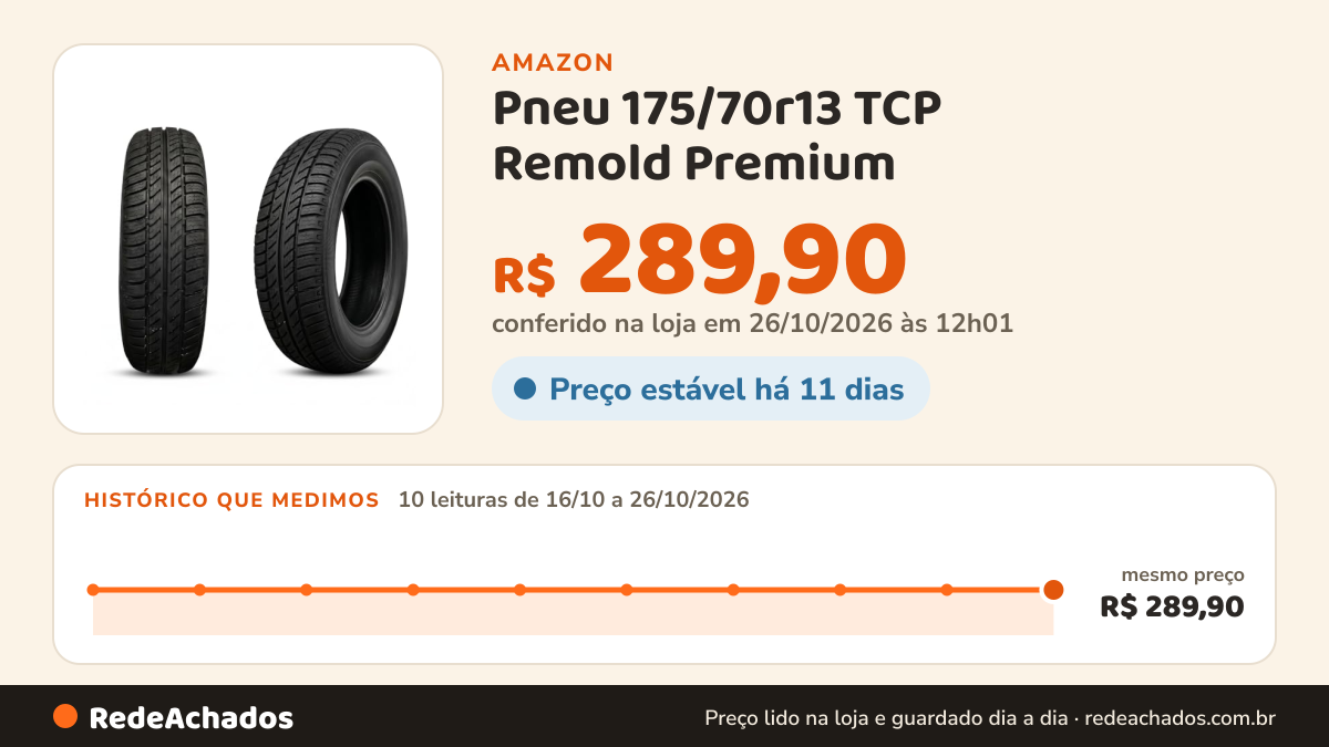 Histórico de preço de Pneu 175/70r13 TCP Remold Premium na Amazon: 10 leituras de 16/10/2026 a 26/10/2026, mesmo preço, R$ 289,90, em todas; R$ 289,90 conferido em 26/10/2026 às 12h01