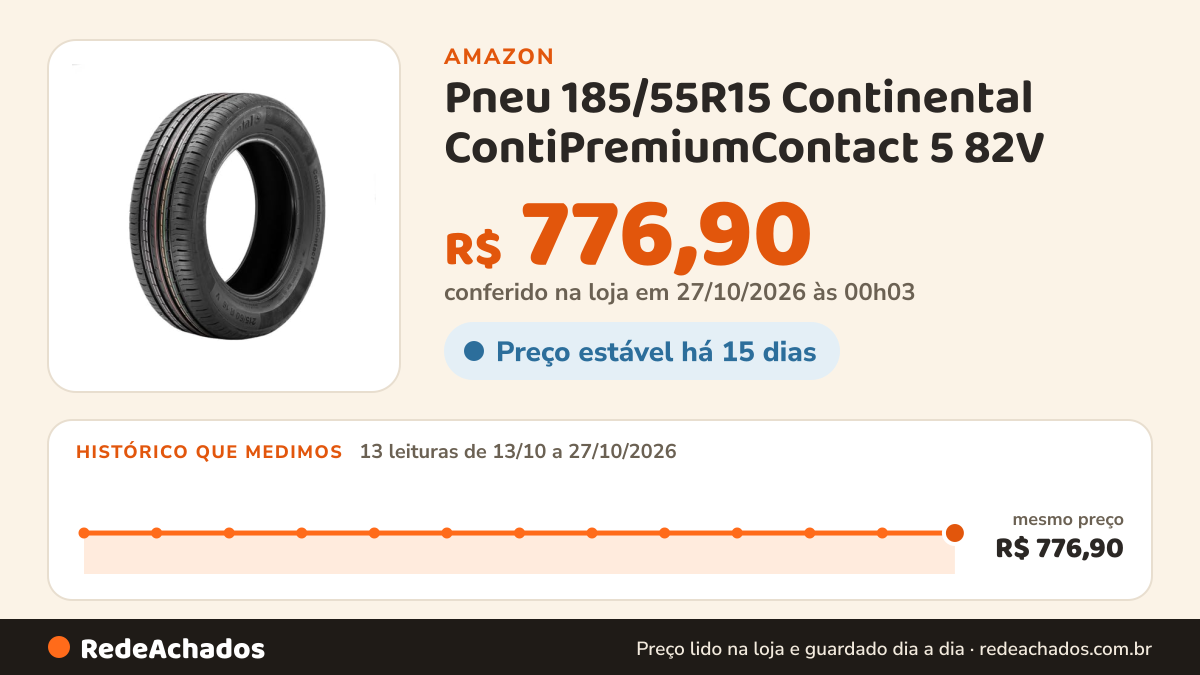 Histórico de preço de Pneu 185/55R15 Continental ContiPremiumContact 5 82V na Amazon: 13 leituras de 13/10/2026 a 27/10/2026, mesmo preço, R$ 776,90, em todas; R$ 776,90 conferido em 27/10/2026 às 00h03