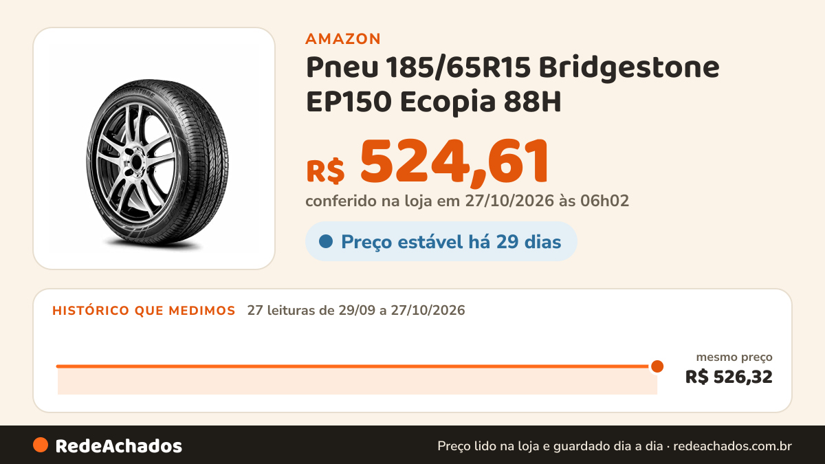 Histórico de preço de Pneu 185/65R15 Bridgestone EP150 Ecopia 88H na Amazon: 26 leituras de 29/09/2026 a 25/10/2026, mesmo preço, R$ 526,32, em todas