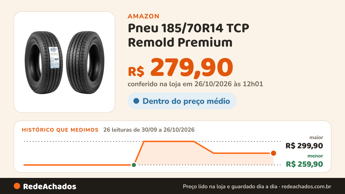 Histórico de preço de Pneu 185/70R14 TCP Remold Premium na Amazon: 26 leituras de 30/09/2026 a 26/10/2026, menor R$ 259,90, maior R$ 299,90; R$ 279,90 conferido em 26/10/2026 às 12h01