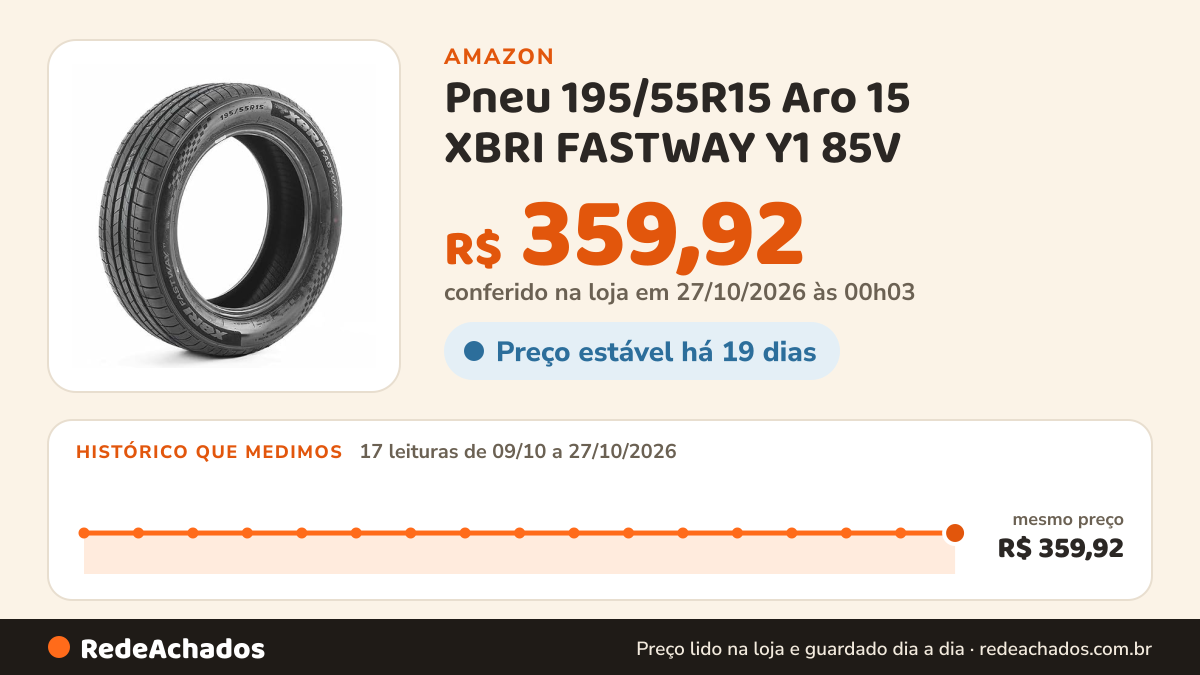 Histórico de preço de Pneu 195/55R15 Aro 15 XBRI FASTWAY Y1 85V na Amazon: 17 leituras de 09/10/2026 a 27/10/2026, mesmo preço, R$ 359,92, em todas; R$ 359,92 conferido em 27/10/2026 às 00h03