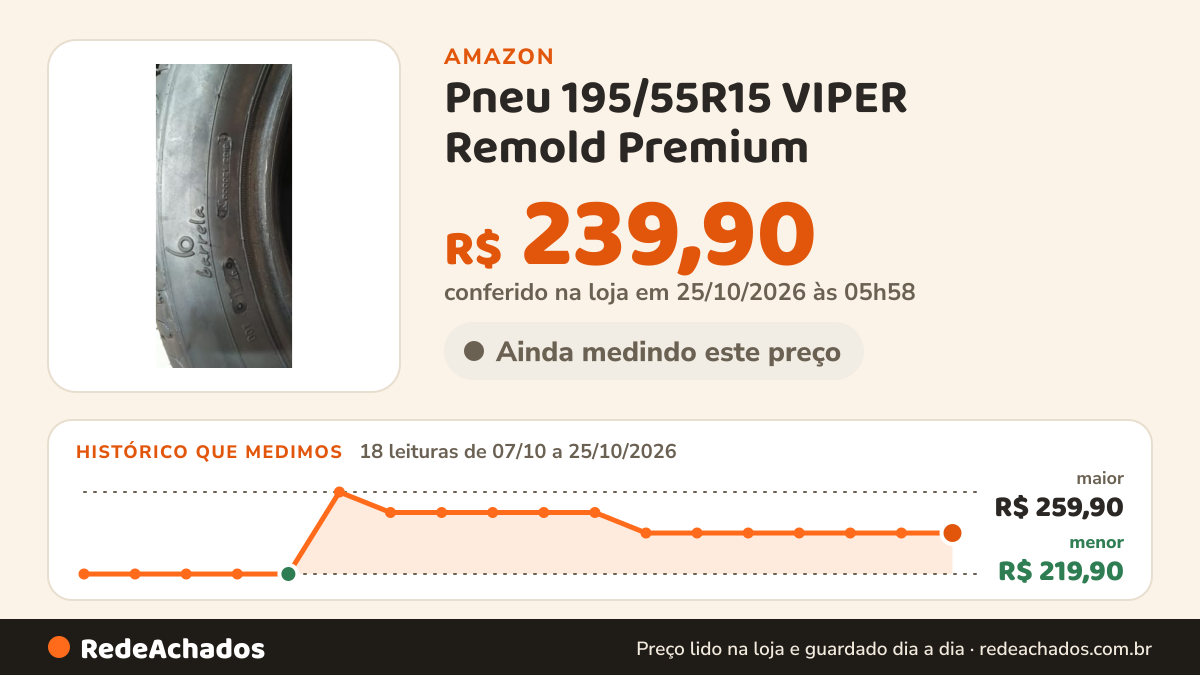 Histórico de preço de Pneu 195/55R15 VIPER Remold Premium na Amazon: 18 leituras de 07/10/2026 a 25/10/2026, menor R$ 219,90, maior R$ 259,90; R$ 239,90 conferido em 25/10/2026 às 05h58
