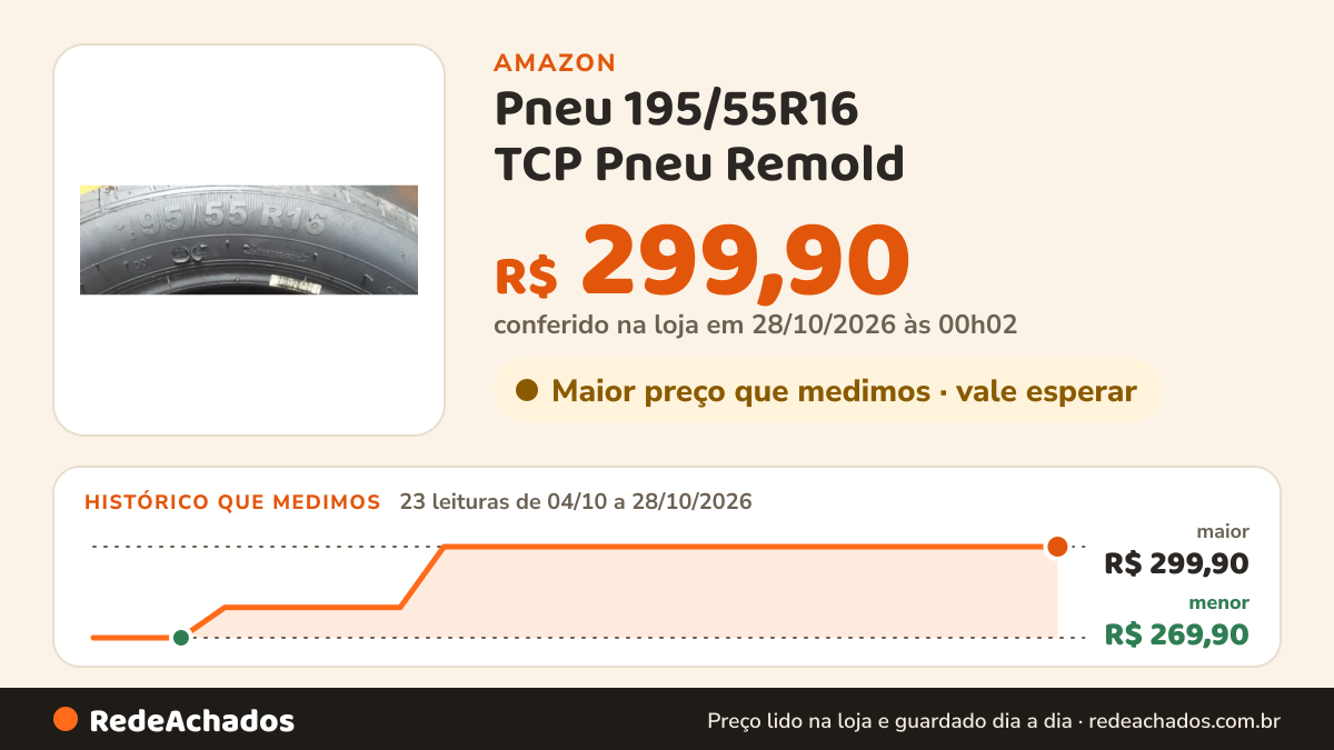 Histórico de preço de Pneu 195/55R16 TCP Pneu Remold na Amazon: 21 leituras de 04/10/2026 a 25/10/2026, menor R$ 269,90, maior R$ 299,90; R$ 299,90 conferido em 25/10/2026 às 05h58