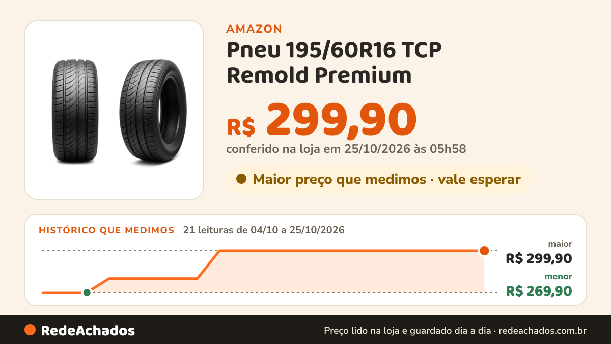 Histórico de preço de Pneu 195/60R16 TCP Remold Premium na Amazon: 21 leituras de 04/10/2026 a 25/10/2026, menor R$ 269,90, maior R$ 299,90; R$ 299,90 conferido em 25/10/2026 às 05h58