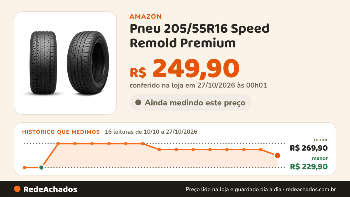 Histórico de preço de Pneu 205/55R16 Speed Remold Premium na Amazon: 16 leituras de 10/10/2026 a 27/10/2026, menor R$ 229,90, maior R$ 269,90; R$ 249,90 conferido em 27/10/2026 às 00h01