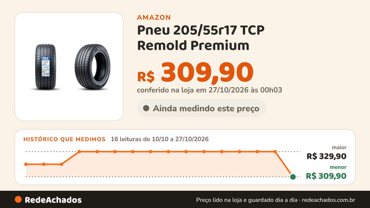 Histórico de preço de Pneu 205/55r17 TCP Remold Premium na Amazon: 16 leituras de 10/10/2026 a 27/10/2026, menor R$ 309,90, maior R$ 329,90; R$ 309,90 conferido em 27/10/2026 às 00h03