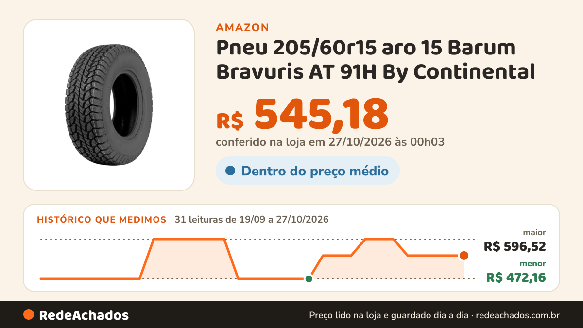 Histórico de preço de Pneu 205/60r15 aro 15 Barum Bravuris AT 91H By Continental na Amazon: 31 leituras de 19/09/2026 a 27/10/2026, menor R$ 472,16, maior R$ 596,52; R$ 545,18 conferido em 27/10/2026 às 00h03