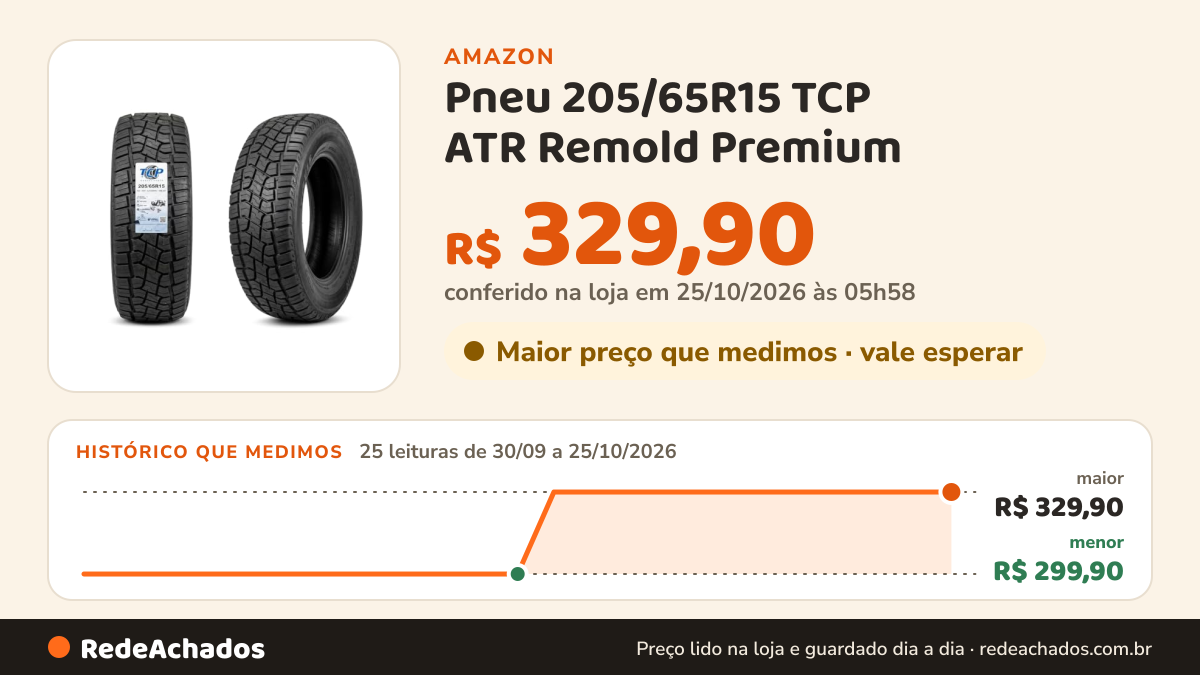 Histórico de preço de Pneu 205/65R15 TCP ATR Remold Premium na Amazon: 25 leituras de 30/09/2026 a 25/10/2026, menor R$ 299,90, maior R$ 329,90; R$ 329,90 conferido em 25/10/2026 às 05h58