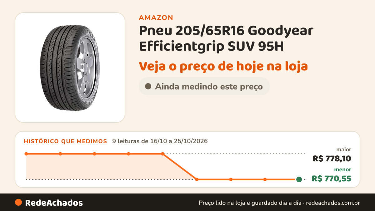 Histórico de preço de Pneu 205/65R16 Goodyear Efficientgrip SUV 95H na Amazon: 9 leituras de 16/10/2026 a 25/10/2026, menor R$ 770,55, maior R$ 778,10