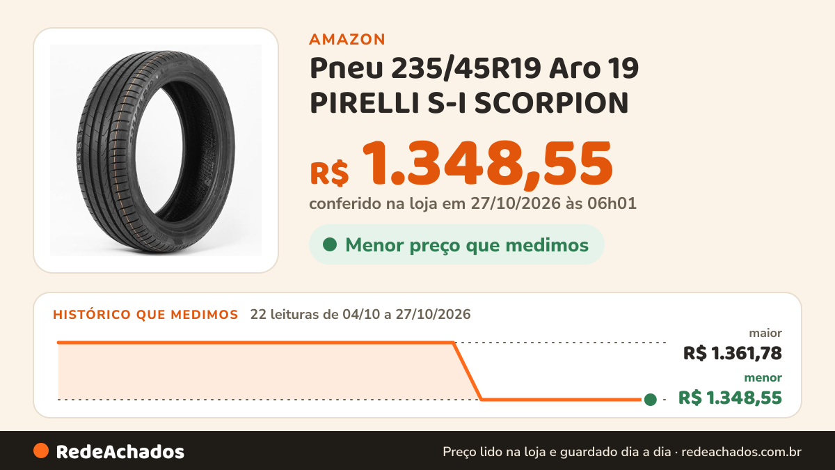 Histórico de preço de Pneu 235/45R19 Aro 19 PIRELLI S-I SCORPION (JP) 95V 4491700 na Amazon: 21 leituras de 04/10/2026 a 25/10/2026, menor R$ 1.348,55, maior R$ 1.361,78