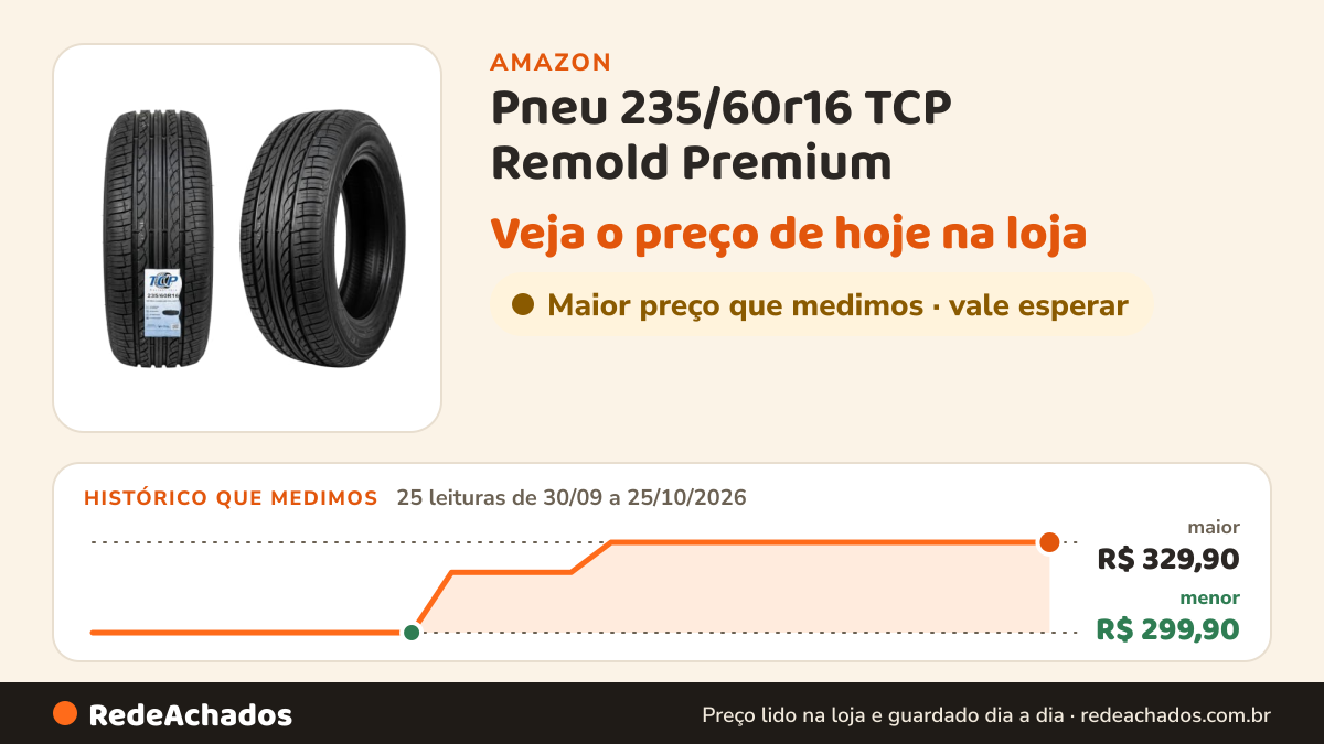 Histórico de preço de Pneu 235/60r16 TCP Remold Premium na Amazon: 25 leituras de 30/09/2026 a 25/10/2026, menor R$ 299,90, maior R$ 329,90