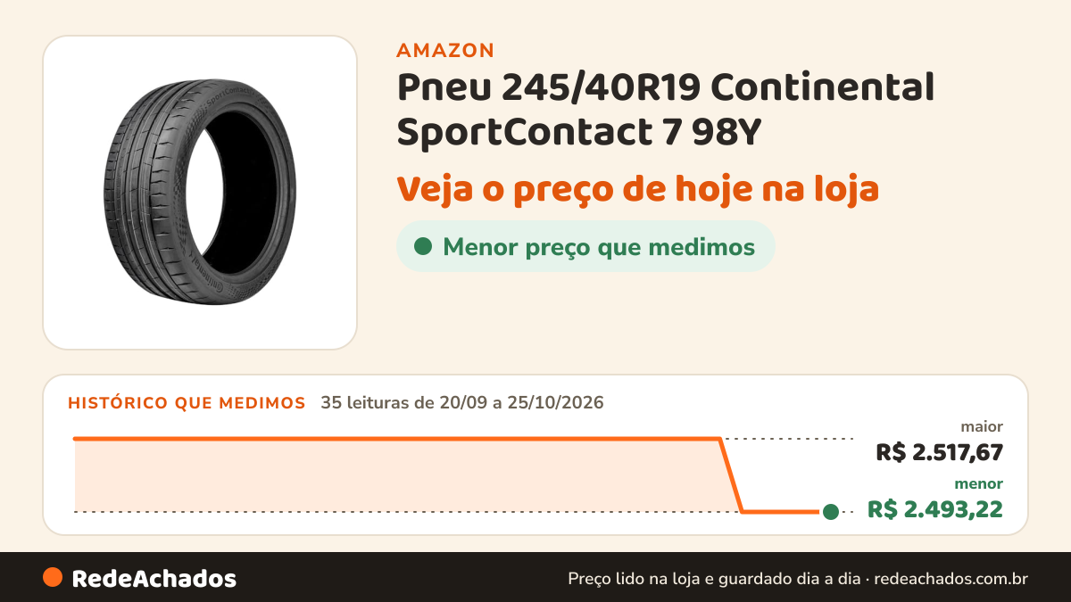 Histórico de preço de Pneu 245/40R19 Continental SportContact 7 98Y na Amazon: 35 leituras de 20/09/2026 a 25/10/2026, menor R$ 2.493,22, maior R$ 2.517,67