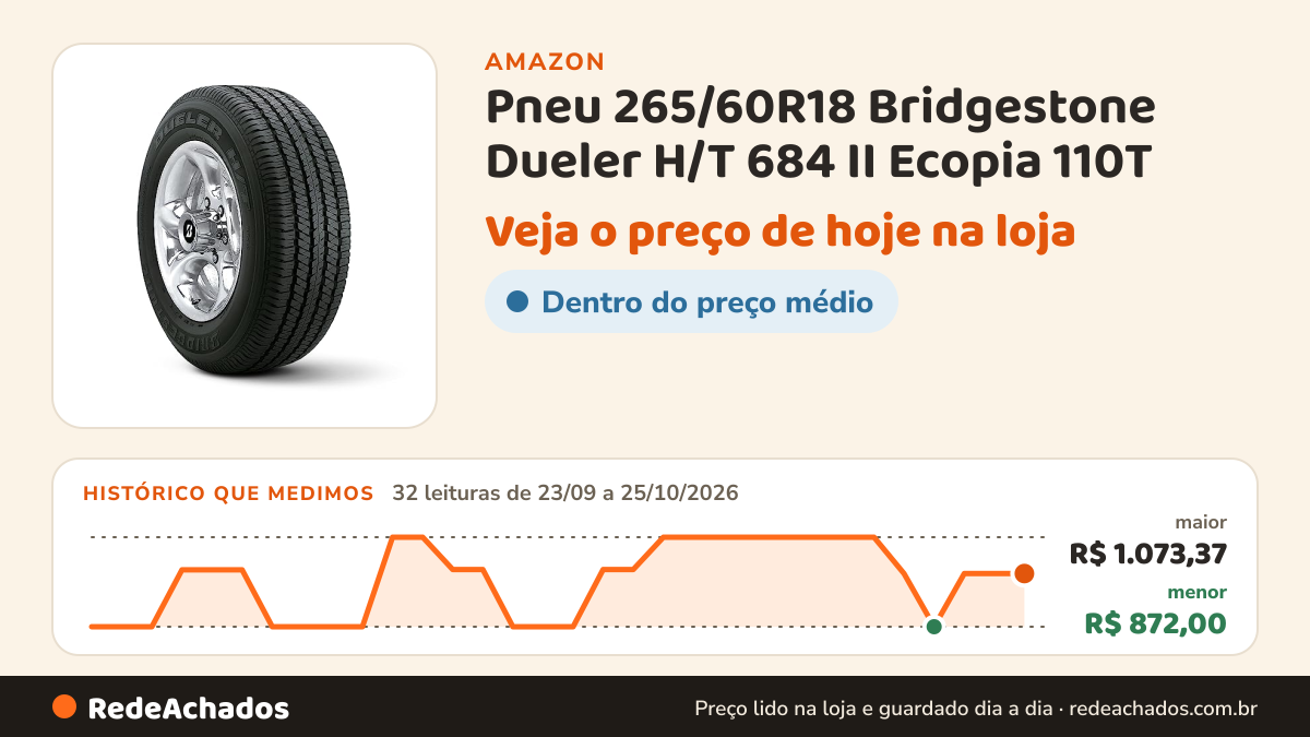 Histórico de preço de Pneu 265/60R18 Bridgestone Dueler H/T 684 II Ecopia 110T na Amazon: 32 leituras de 23/09/2026 a 25/10/2026, menor R$ 872,00, maior R$ 1.073,37