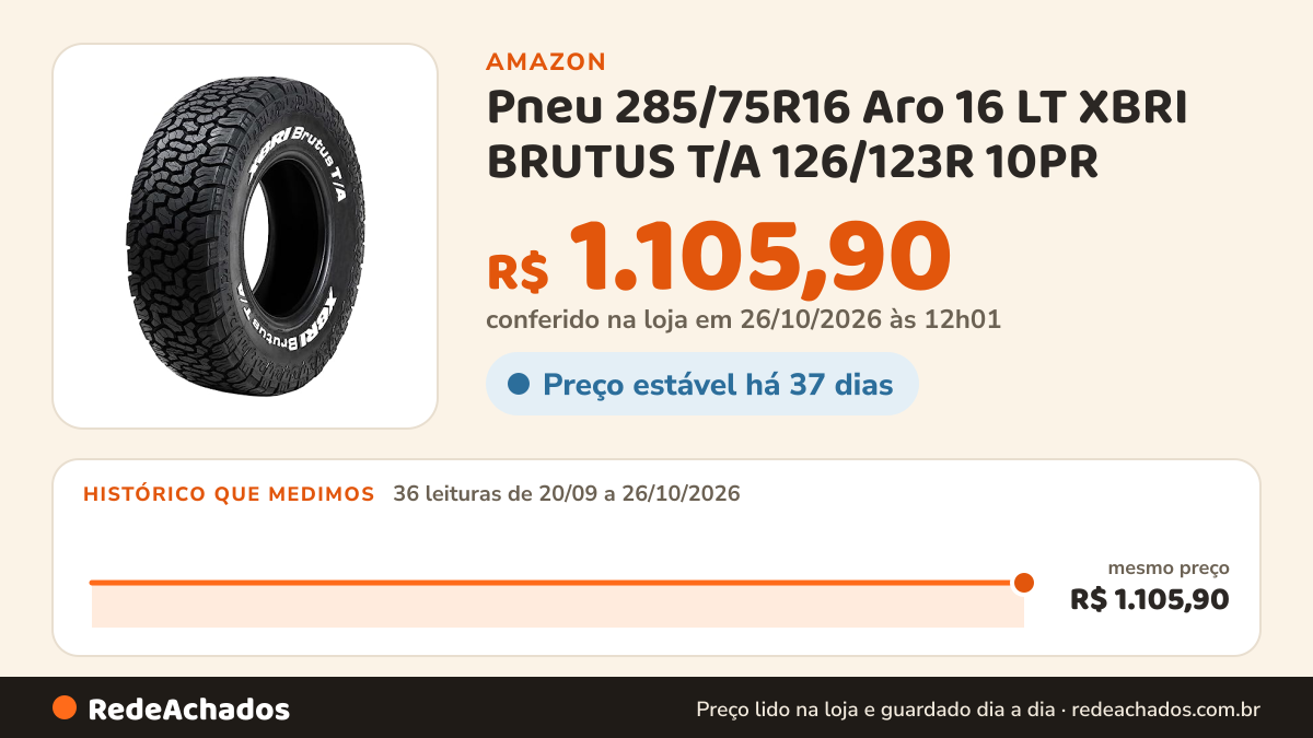 Histórico de preço de Pneu 285/75R16 Aro 16 LT XBRI BRUTUS T/A 126/123R 10PR na Amazon: 35 leituras de 20/09/2026 a 25/10/2026, mesmo preço, R$ 1.105,90, em todas; R$ 1.105,90 conferido em 25/10/2026 às 05h58