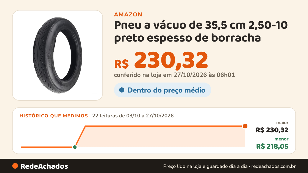 Histórico de preço de Pneu a vácuo de 35,5 cm 2,50-10 preto espesso de borracha na Amazon: 22 leituras de 03/10/2026 a 27/10/2026, menor R$ 218,05, maior R$ 230,32; R$ 230,32 conferido em 27/10/2026 às 06h01