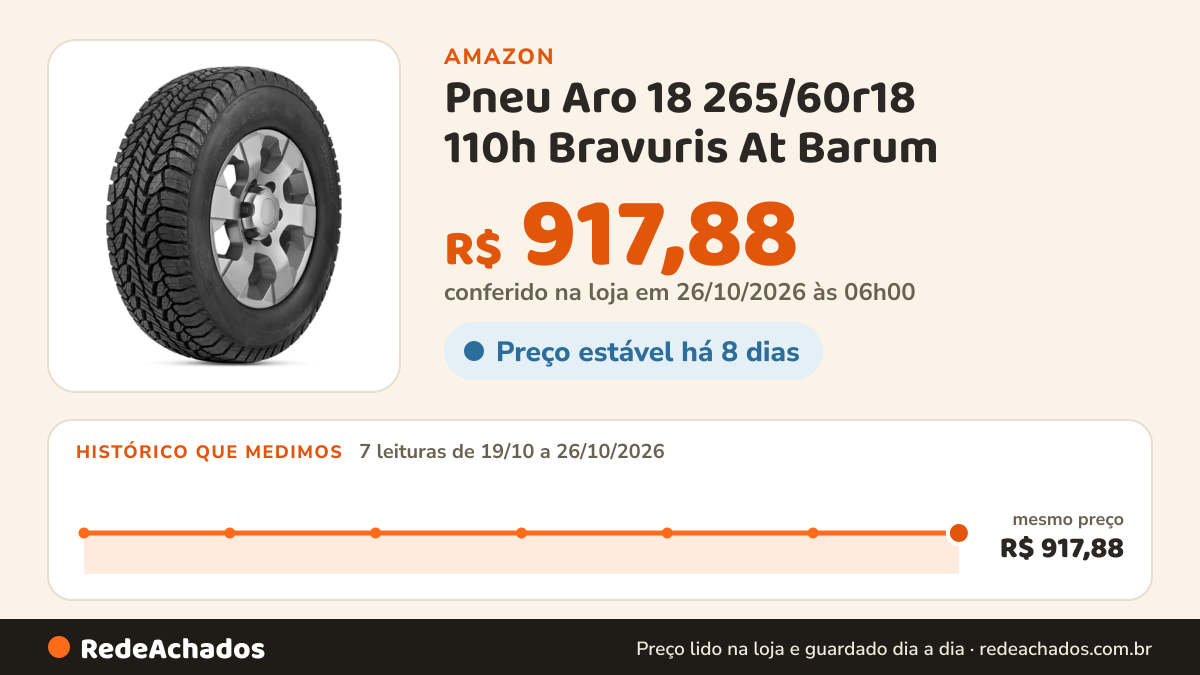 Histórico de preço de Pneu Aro 18 265/60r18 110h Bravuris At Barum na Amazon: 7 leituras de 19/10/2026 a 26/10/2026, mesmo preço, R$ 917,88, em todas; R$ 917,88 conferido em 26/10/2026 às 06h00