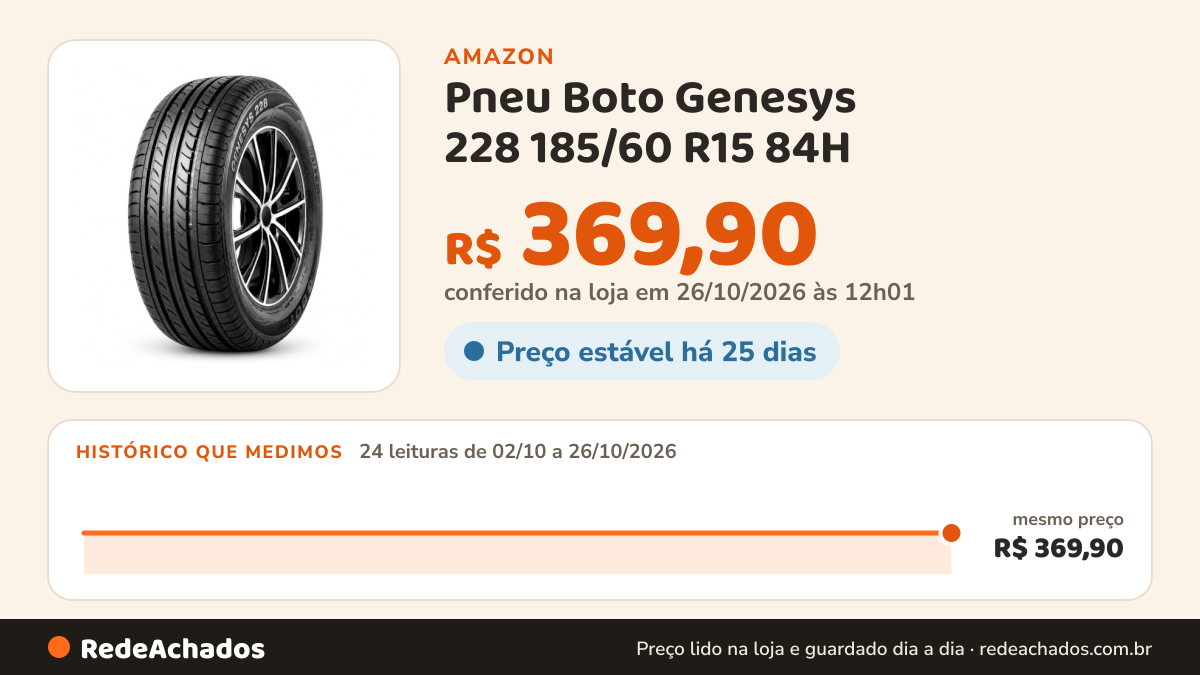 Histórico de preço de Pneu Boto Genesys 228 185/60 R15 84H na Amazon: 24 leituras de 02/10/2026 a 26/10/2026, mesmo preço, R$ 369,90, em todas; R$ 369,90 conferido em 26/10/2026 às 12h01
