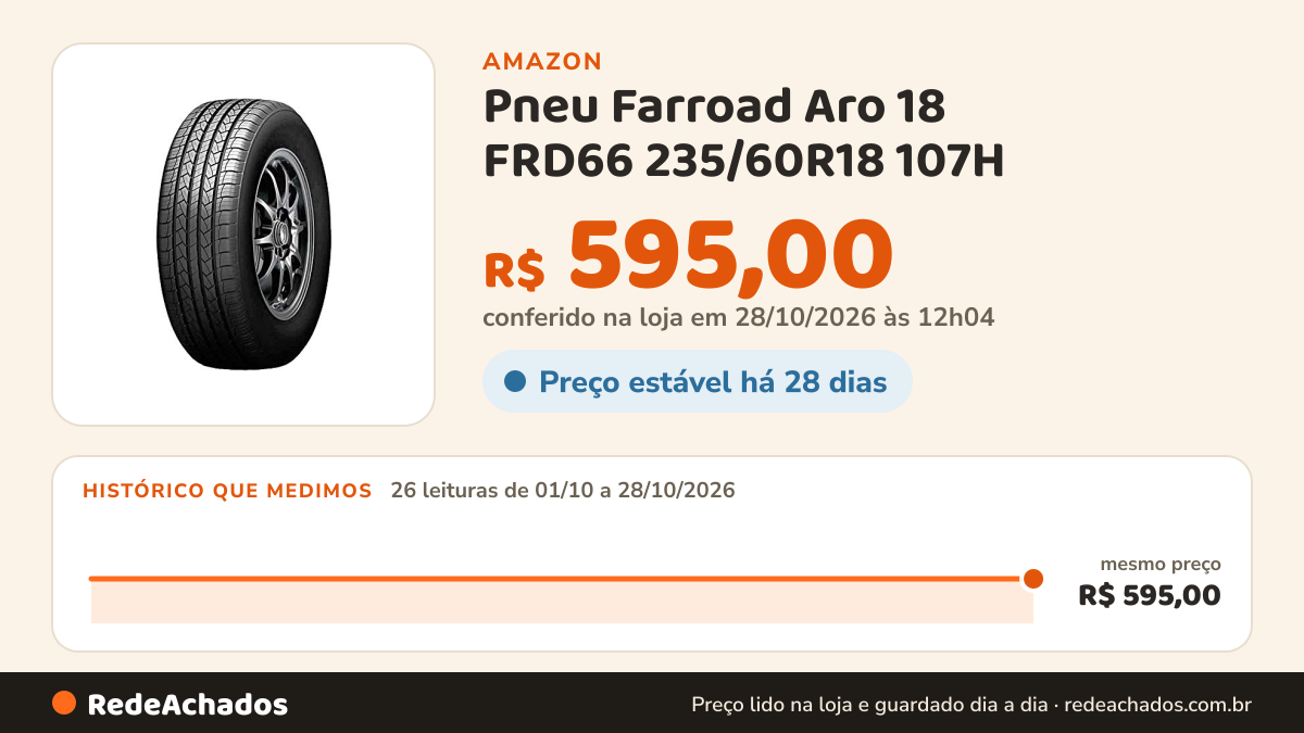 Histórico de preço de Pneu Farroad Aro 18 FRD66 235/60R18 107H na Amazon: 25 leituras de 01/10/2026 a 27/10/2026, mesmo preço, R$ 595,00, em todas; R$ 595,00 conferido em 27/10/2026 às 06h03