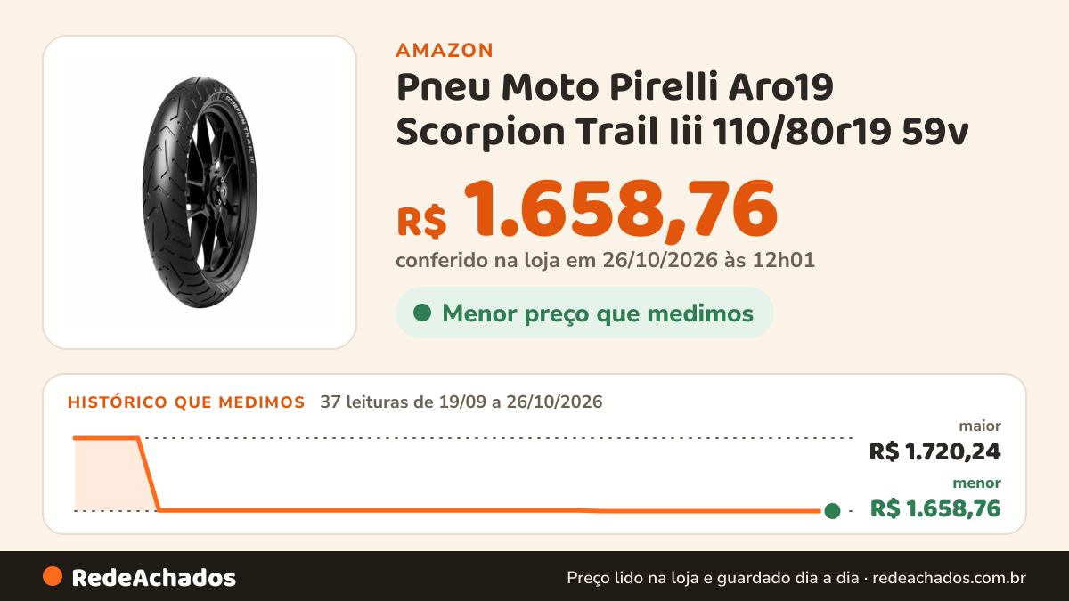 Histórico de preço de Pneu Moto Pirelli Aro19 Scorpion Trail Iii 110/80r19 59v (d) na Amazon: 36 leituras de 19/09/2026 a 25/10/2026, menor R$ 1.658,76, maior R$ 1.720,24; R$ 1.658,76 conferido em 25/10/2026 às 05h58