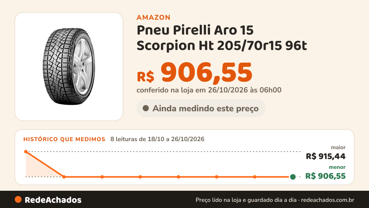 Histórico de preço de Pneu Pirelli Aro 15 Scorpion Ht 205/70r15 96t na Amazon: 8 leituras de 18/10/2026 a 26/10/2026, menor R$ 906,55, maior R$ 915,44; R$ 906,55 conferido em 26/10/2026 às 06h00