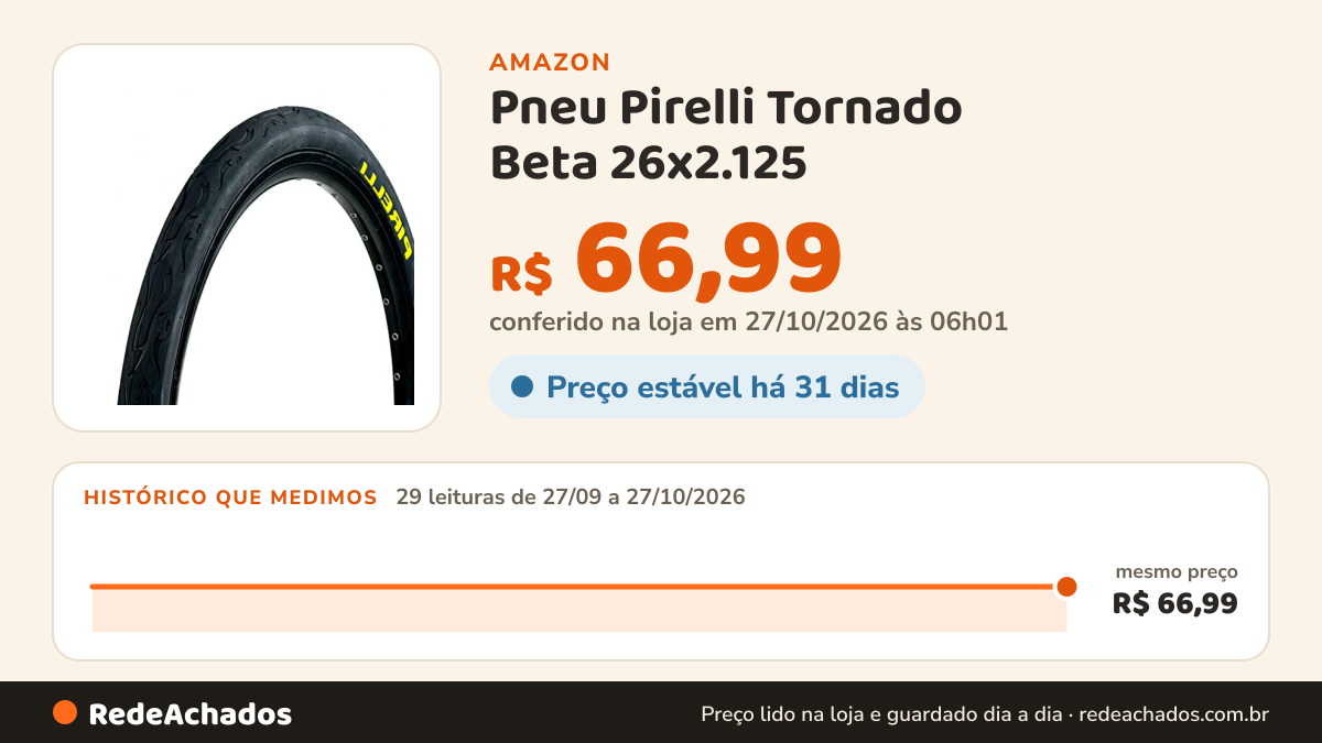 Histórico de preço de Pneu Pirelli Tornado Beta 26x2.125 - Arame na Amazon: 29 leituras de 27/09/2026 a 27/10/2026, mesmo preço, R$ 66,99, em todas; R$ 66,99 conferido em 27/10/2026 às 06h01