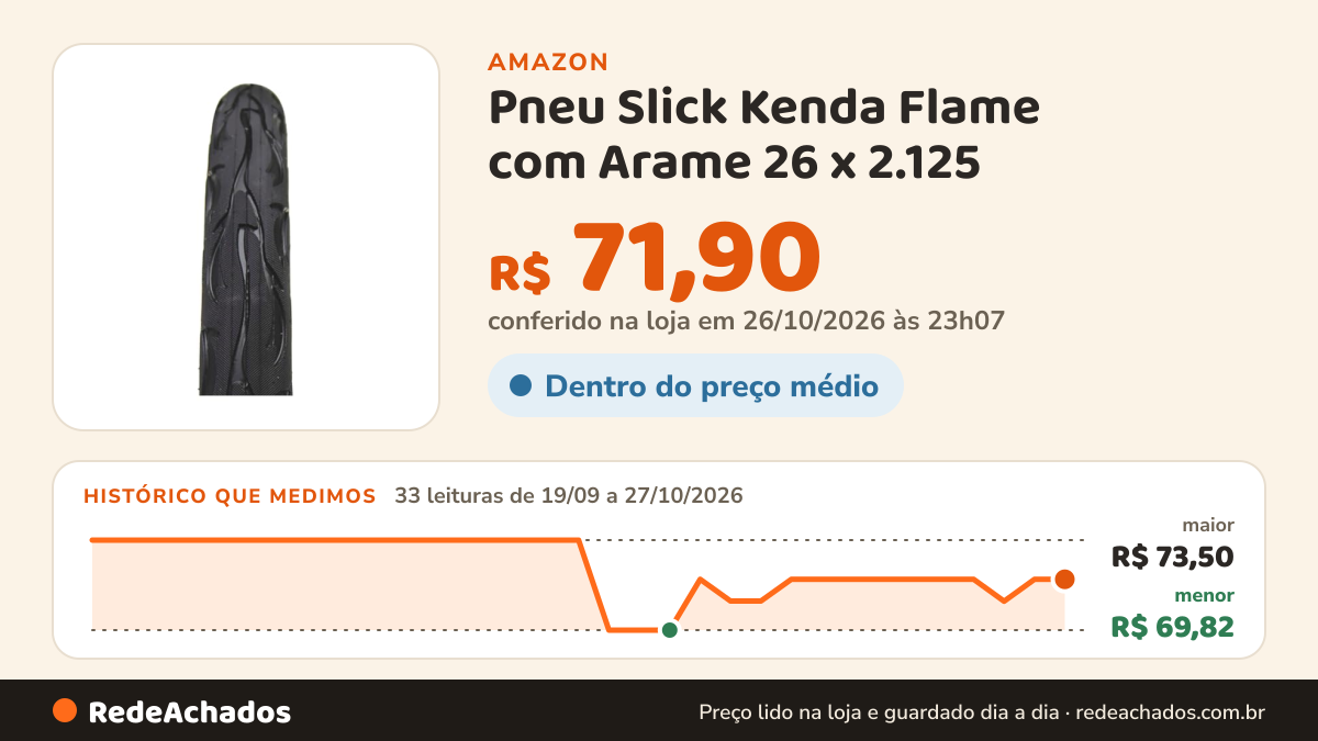 Histórico de preço de Pneu Slick Kenda Flame com Arame 26 x 2.125 na Amazon: 33 leituras de 19/09/2026 a 27/10/2026, menor R$ 69,82, maior R$ 73,50; R$ 71,90 conferido em 26/10/2026 às 23h07