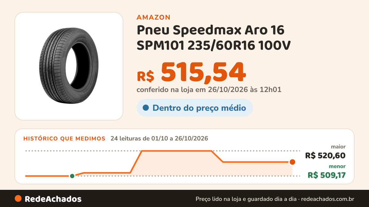Histórico de preço de Pneu Speedmax Aro 16 SPM101 235/60R16 100V na Amazon: 23 leituras de 01/10/2026 a 25/10/2026, menor R$ 509,17, maior R$ 520,60; R$ 515,54 conferido em 25/10/2026 às 05h58