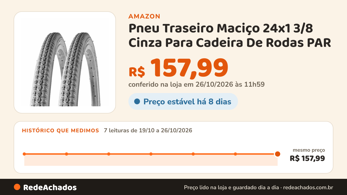 Histórico de preço de Pneu Traseiro Maciço 24x1 3/8 Cinza Para Cadeira De Rodas PAR (2 unidades) na Amazon: 7 leituras de 19/10/2026 a 26/10/2026, mesmo preço, R$ 157,99, em todas; R$ 157,99 conferido em 26/10/2026 às 11h59