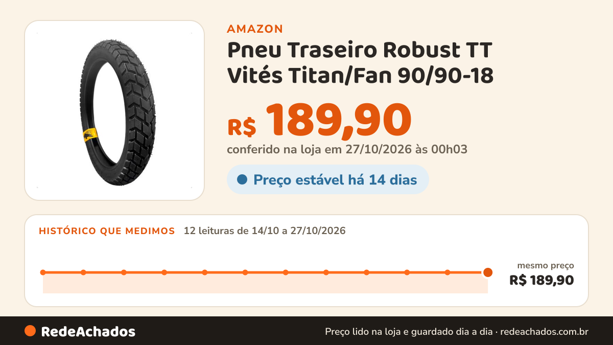 Histórico de preço de Pneu Traseiro Robust TT Vités Titan/Fan 90/90-18 na Amazon: 12 leituras de 14/10/2026 a 27/10/2026, mesmo preço, R$ 189,90, em todas; R$ 189,90 conferido em 27/10/2026 às 00h03