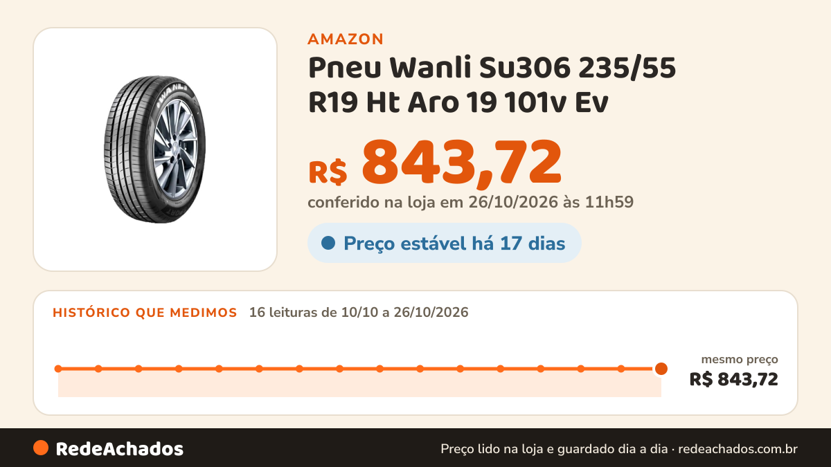 Histórico de preço de Pneu Wanli Su306 235/55 R19 Ht Aro 19 101v Ev na Amazon: 16 leituras de 10/10/2026 a 26/10/2026, mesmo preço, R$ 843,72, em todas; R$ 843,72 conferido em 26/10/2026 às 11h59