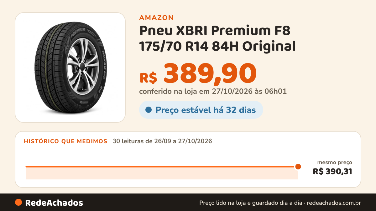 Histórico de preço de Pneu XBRI Premium F8 175/70 R14 84H Original na Amazon: 29 leituras de 26/09/2026 a 25/10/2026, mesmo preço, R$ 390,31, em todas