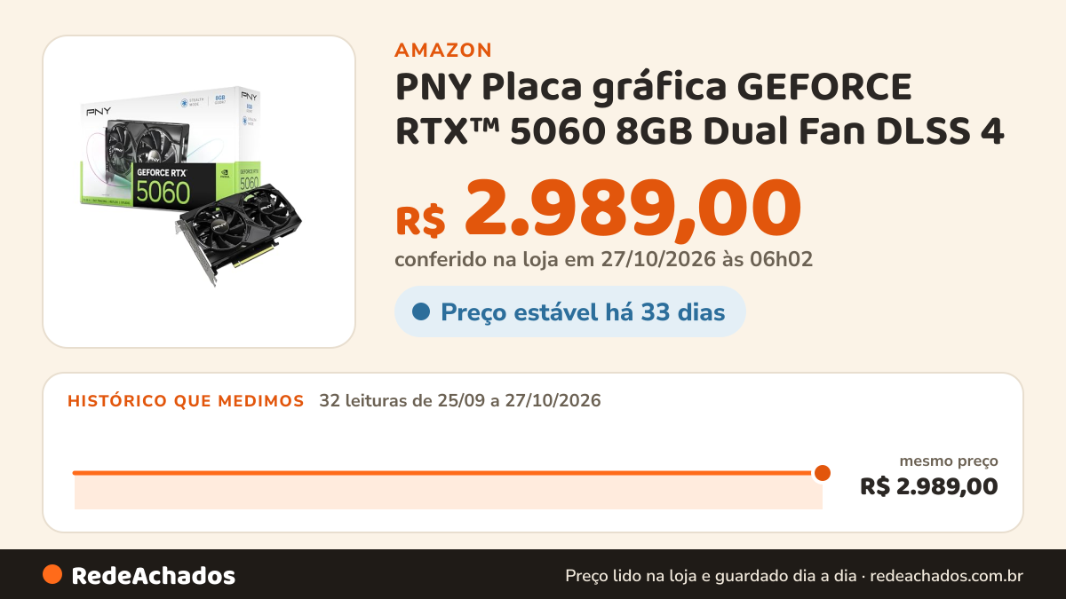 Histórico de preço de PNY Placa gráfica GEFORCE RTX™ 5060 8GB Dual Fan DLSS 4 na Amazon: 31 leituras de 25/09/2026 a 25/10/2026, mesmo preço, R$ 2.989,00, em todas