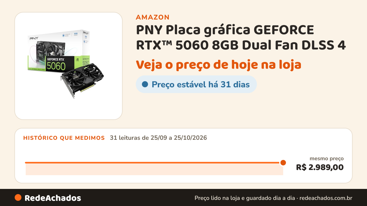 Histórico de preço de PNY Placa gráfica GEFORCE RTX™ 5060 8GB Dual Fan DLSS 4 na Amazon: 31 leituras de 25/09/2026 a 25/10/2026, mesmo preço, R$ 2.989,00, em todas