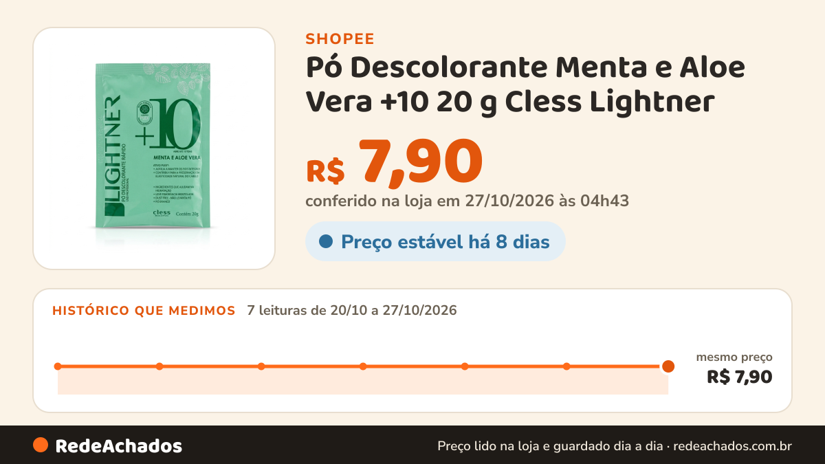 Histórico de preço de Pó Descolorante Menta e Aloe Vera +10 20 g Cless Lightner na Shopee: 7 leituras de 20/10/2026 a 27/10/2026, mesmo preço, R$ 7,90, em todas; R$ 7,90 conferido em 27/10/2026 às 04h43