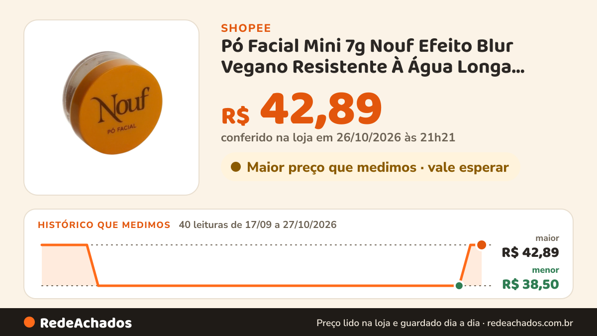 Histórico de preço de Pó Facial Mini 7g Nouf Efeito Blur Vegano Resistente À Água Longa Duração Dispensa… na Shopee: 40 leituras de 17/09/2026 a 27/10/2026, menor R$ 38,50, maior R$ 42,89; R$ 42,89 conferido em 26/10/2026 às 21h21