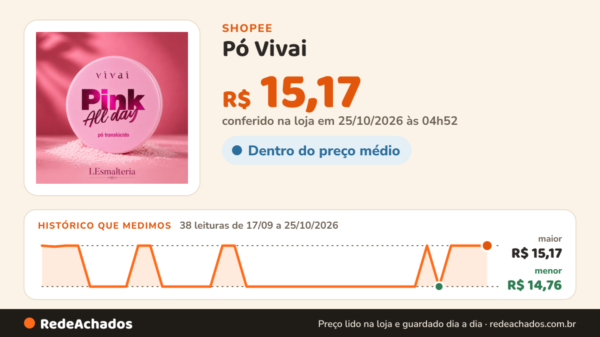 Histórico de preço de Pó Vivai - Uchoa Make - banana/Pink/Chocolate – Pó Solto Translúcido Facial Finalizador… na Shopee: 38 leituras de 17/09/2026 a 25/10/2026, menor R$ 14,76, maior R$ 15,17; R$ 15,17 conferido em 25/10/2026 às 04h52