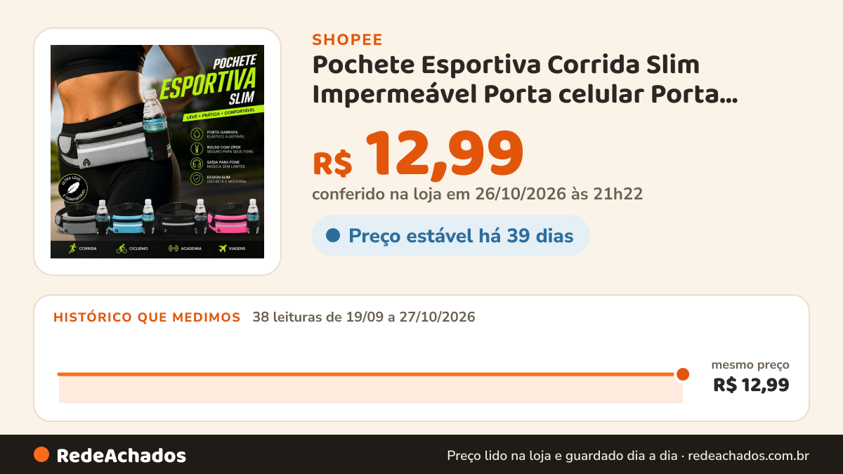 Histórico de preço de Pochete Esportiva Corrida Slim Impermeável Porta celular Porta Garrafa De Agua Caminhada… na Shopee: 38 leituras de 19/09/2026 a 27/10/2026, mesmo preço, R$ 12,99, em todas; R$ 12,99 conferido em 26/10/2026 às 21h22
