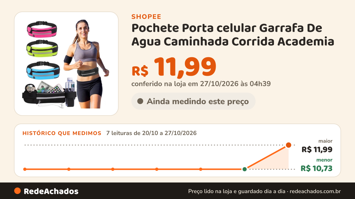 Histórico de preço de Pochete Porta celular Garrafa De Agua Caminhada Corrida Academia na Shopee: 7 leituras de 20/10/2026 a 27/10/2026, menor R$ 10,73, maior R$ 11,99; R$ 11,99 conferido em 27/10/2026 às 04h39