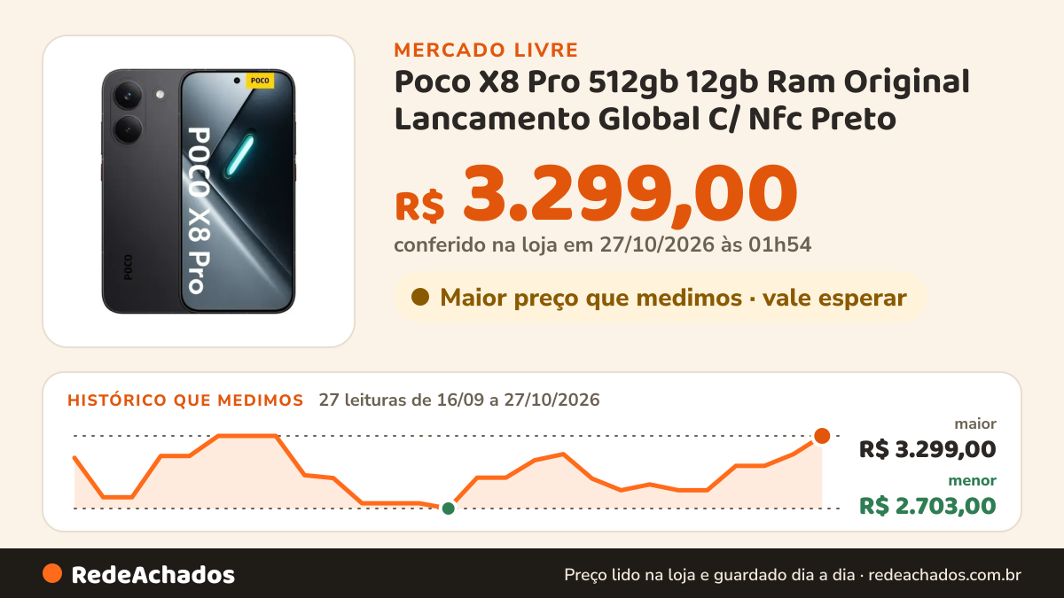 Histórico de preço de Poco X8 Pro 512gb 12gb Ram Original Lancamento Global C/ Nfc Preto no Mercado Livre: 27 leituras de 16/09/2026 a 27/10/2026, menor R$ 2.703,00, maior R$ 3.299,00; R$ 3.299,00 conferido em 27/10/2026 às 01h54