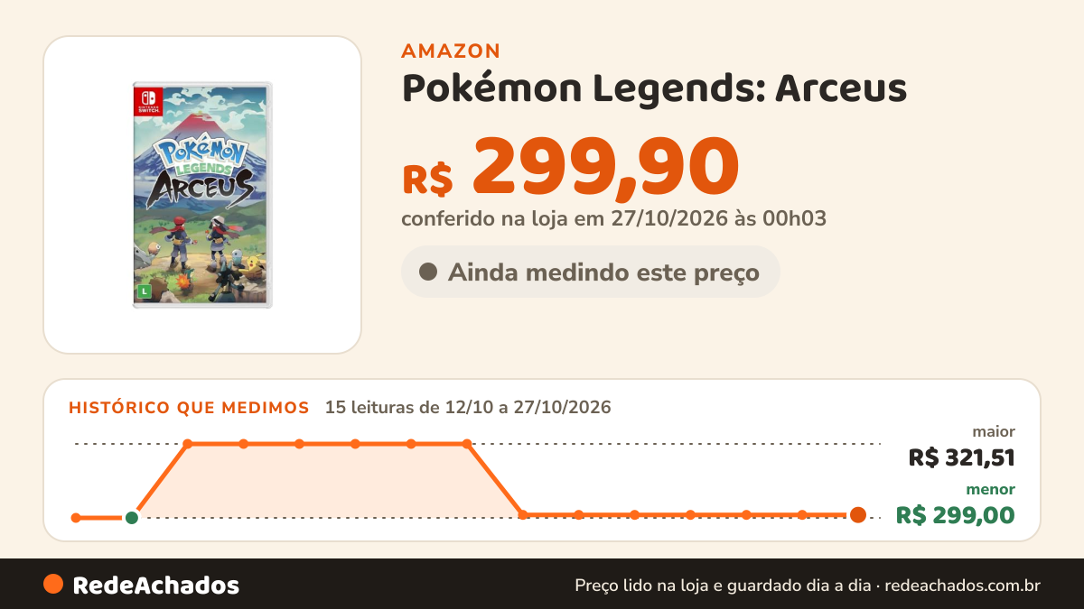 Histórico de preço de Pokémon Legends: Arceus - Nintendo Switch na Amazon: 15 leituras de 12/10/2026 a 27/10/2026, menor R$ 299,00, maior R$ 321,51; R$ 299,90 conferido em 27/10/2026 às 00h03