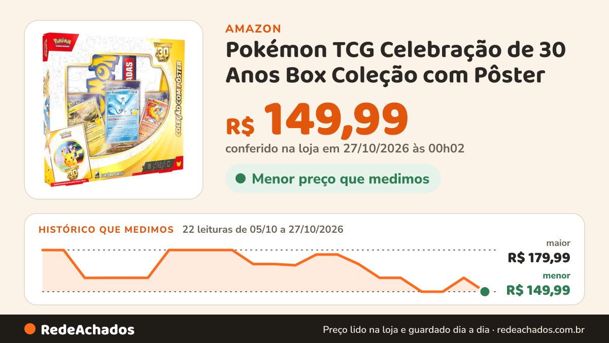 Histórico de preço de Pokémon TCG Celebração de 30 Anos Box Coleção com Pôster na Amazon: 22 leituras de 05/10/2026 a 27/10/2026, menor R$ 149,99, maior R$ 179,99; R$ 149,99 conferido em 27/10/2026 às 00h02
