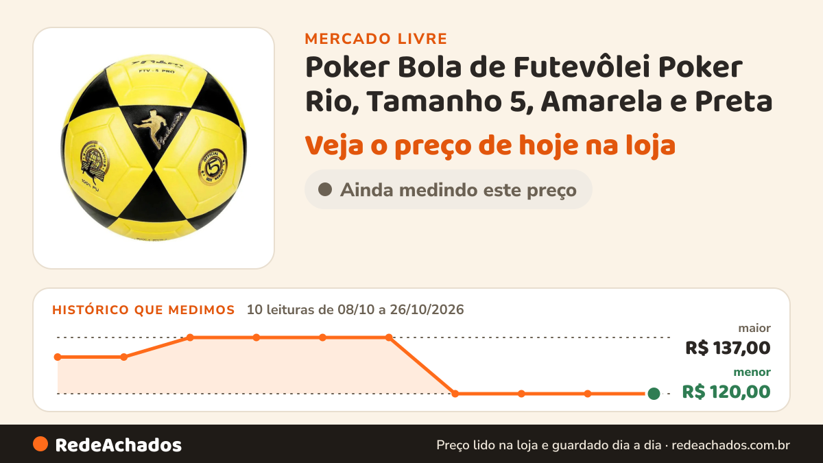 Histórico de preço de Poker Bola de Futevôlei Poker Rio, Tamanho 5, Amarela e Preta no Mercado Livre: 10 leituras de 08/10/2026 a 26/10/2026, menor R$ 120,00, maior R$ 137,00