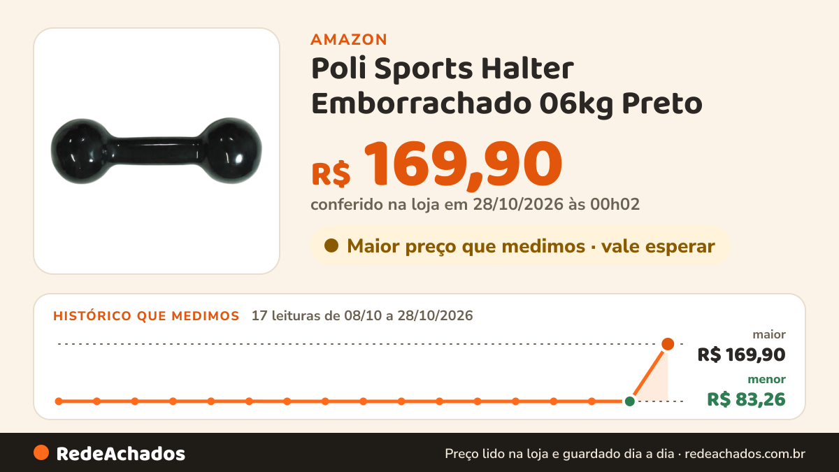 Histórico de preço de Poli Sports Halter Emborrachado 06kg Preto na Amazon: 17 leituras de 08/10/2026 a 25/10/2026, menor R$ 83,26, maior R$ 169,90; R$ 169,90 conferido em 25/10/2026 às 05h58